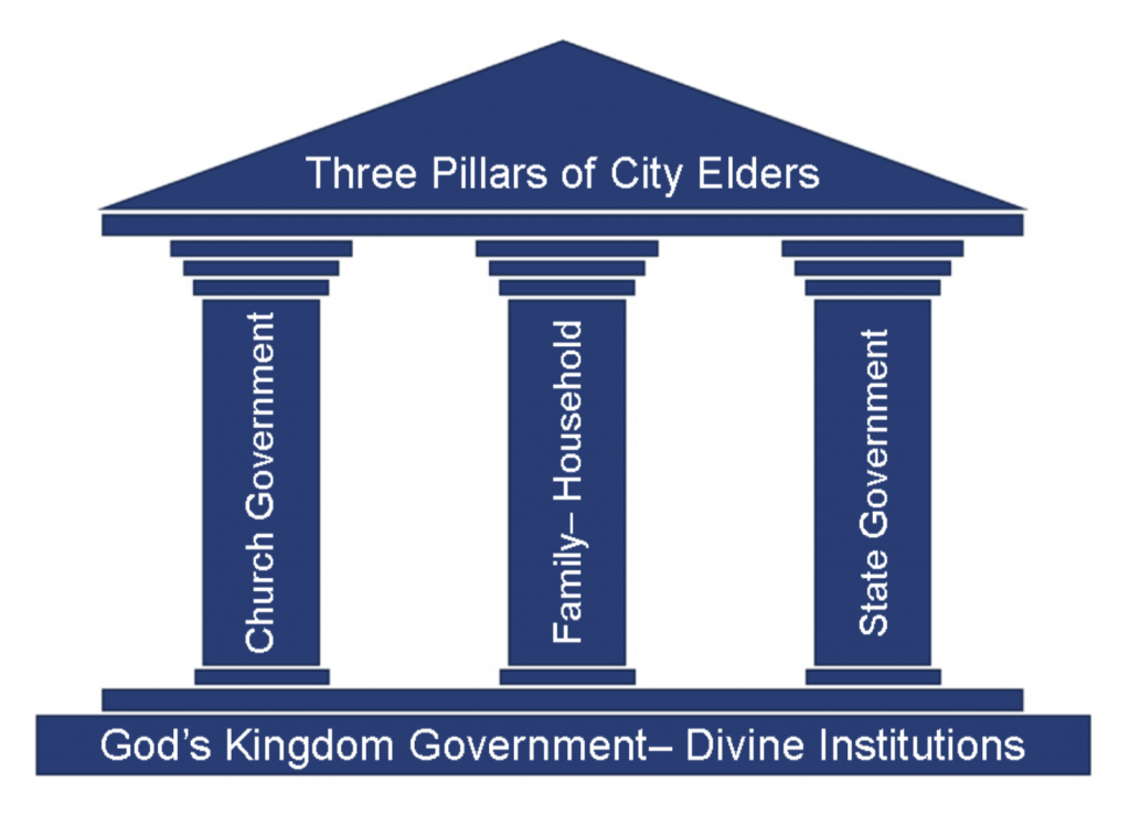 3 Pillars of City Elders™